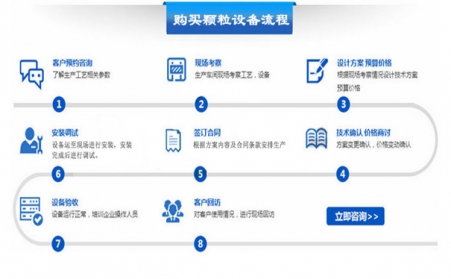 怎样购置颗；；氨？？