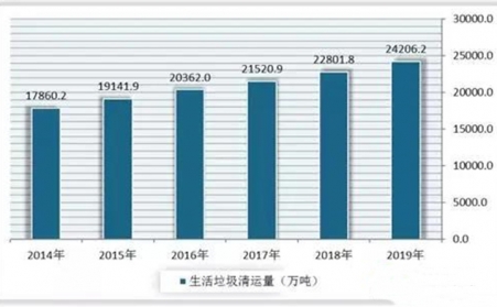 生物质能详细剖析